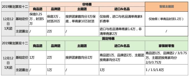 2023年[聚劃算雙12年終品牌盛典活動(dòng)]招商規(guī)則是什么?